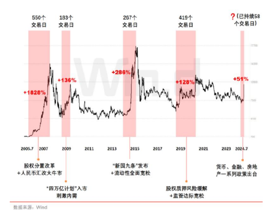 開(kāi)源證券：?；仡^下敢于低吸高拋