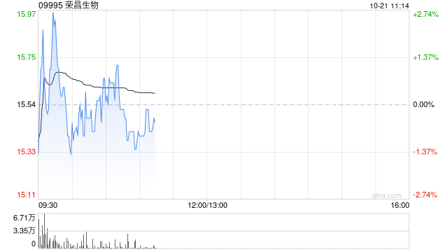 野村：升榮昌生物目標(biāo)價(jià)至16.37港元 維持“中性”評(píng)級(jí)  第1張