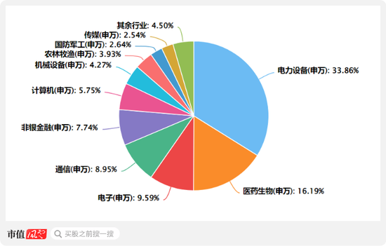 高層政策勢大力沉，現(xiàn)階段應該如何布局？