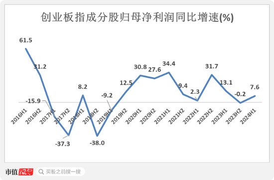 高層政策勢大力沉，現(xiàn)階段應(yīng)該如何布局？