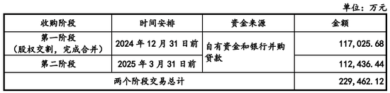 又一起跨界并購？擬3.2億美金現(xiàn)金收購，無業(yè)績補償