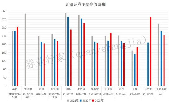 開(kāi)源證券總經(jīng)理李剛，被“約談”！  第6張