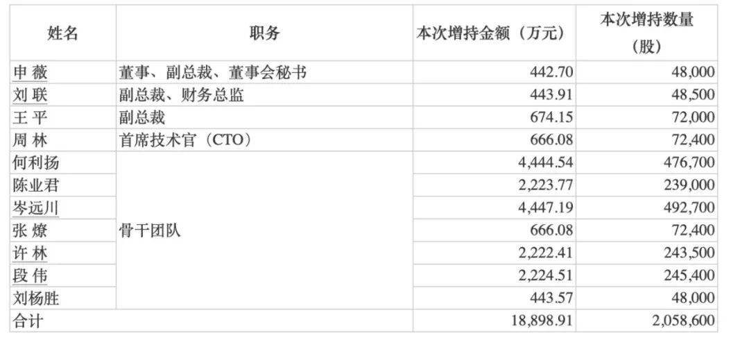 最高150億元！賽力斯大手筆