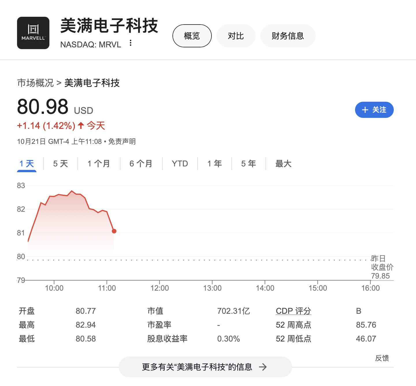 AI需求異?；鸨arvell明年起全線漲價(jià) 股價(jià)一度漲3.8%