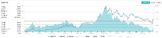 白酒、大眾品齊發(fā)力，食品ETF（515710）盤中上探1.46%！主力資金持續(xù)加碼