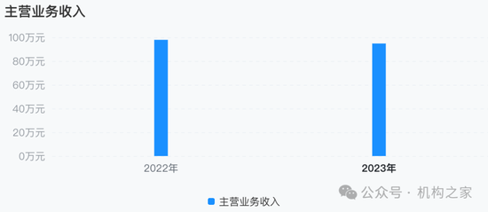 大本營利潤下滑，多個(gè)重點(diǎn)地區(qū)陷入虧損！國元證券被迫調(diào)整分支機(jī)構(gòu)