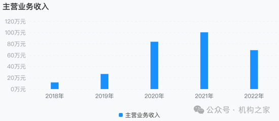 大本營利潤下滑，多個(gè)重點(diǎn)地區(qū)陷入虧損！國元證券被迫調(diào)整分支機(jī)構(gòu)