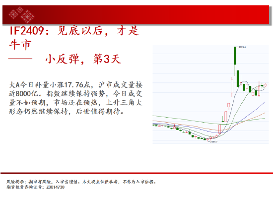 中天期貨:白糖短期回調(diào) 紙漿區(qū)間震蕩  第3張