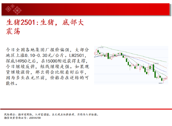 中天期貨:白糖短期回調(diào) 紙漿區(qū)間震蕩  第8張