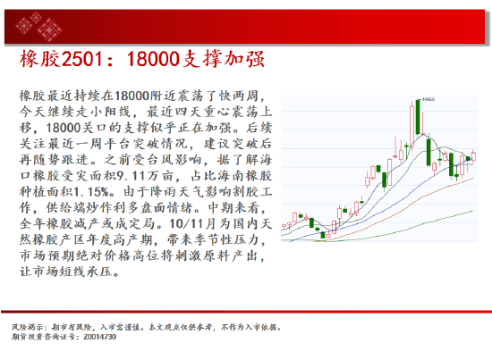 中天期貨:白糖短期回調(diào) 紙漿區(qū)間震蕩  第19張