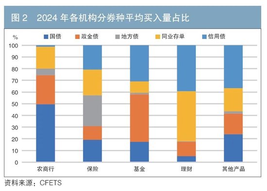 機(jī)構(gòu)行為視角下的債券交易領(lǐng)先因子探尋與神經(jīng)網(wǎng)絡(luò)收益率預(yù)測