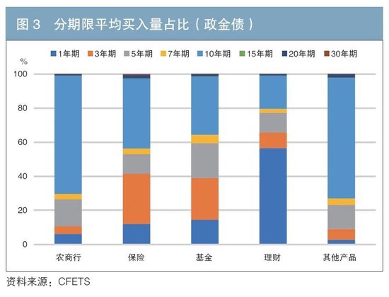 機(jī)構(gòu)行為視角下的債券交易領(lǐng)先因子探尋與神經(jīng)網(wǎng)絡(luò)收益率預(yù)測