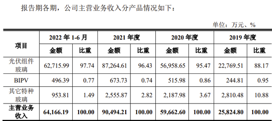 又一IPO終止！第一大供應(yīng)商是失信被執(zhí)行人  第2張