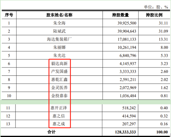 又一IPO終止！第一大供應(yīng)商是失信被執(zhí)行人  第19張