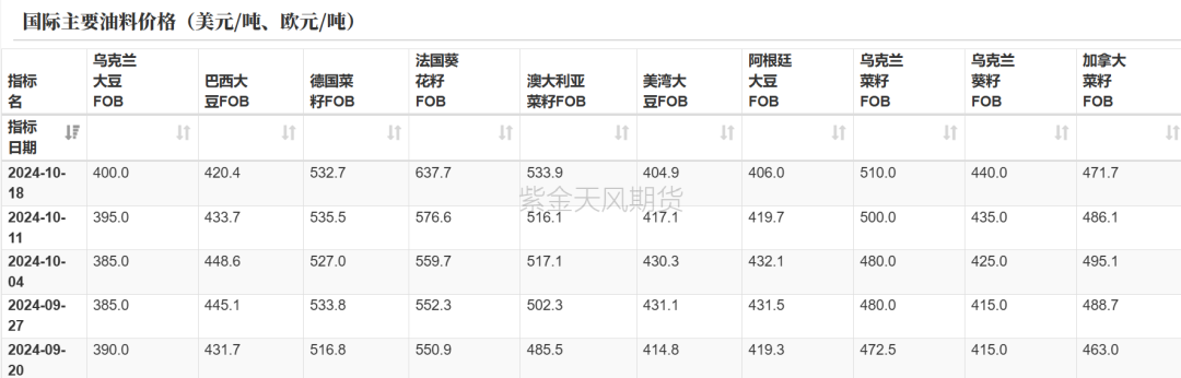 油脂：菜系利空來襲，近月棕櫚走弱  第6張