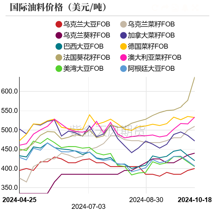 油脂：菜系利空來襲，近月棕櫚走弱  第7張