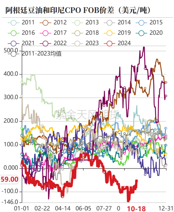 油脂：菜系利空來襲，近月棕櫚走弱  第9張