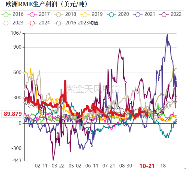 油脂：菜系利空來襲，近月棕櫚走弱  第26張