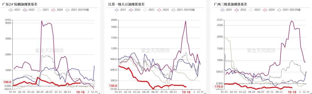 油脂：菜系利空來襲，近月棕櫚走弱  第28張