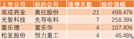 A股流行“蛇吞象”  第2張