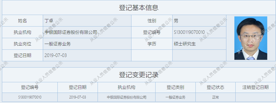 亂來？中銀國際證券連收六份罰單，時任現(xiàn)任誰“背鍋”？  第6張