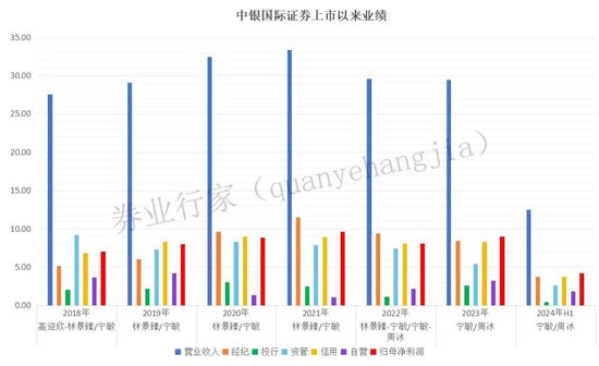 亂來？中銀國際證券連收六份罰單，時任現(xiàn)任誰“背鍋”？  第8張