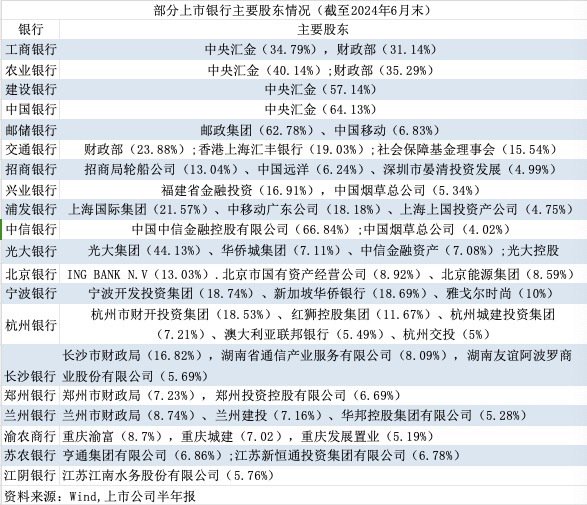 股票回購(gòu)增持再貸款火熱！銀行是否可回購(gòu)？銀行股東是否會(huì)增持？  第2張