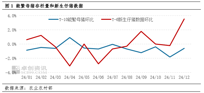 四季度豬價(jià)上演多空“終極對決” 決定養(yǎng)豬業(yè)明年“是肥是瘦”