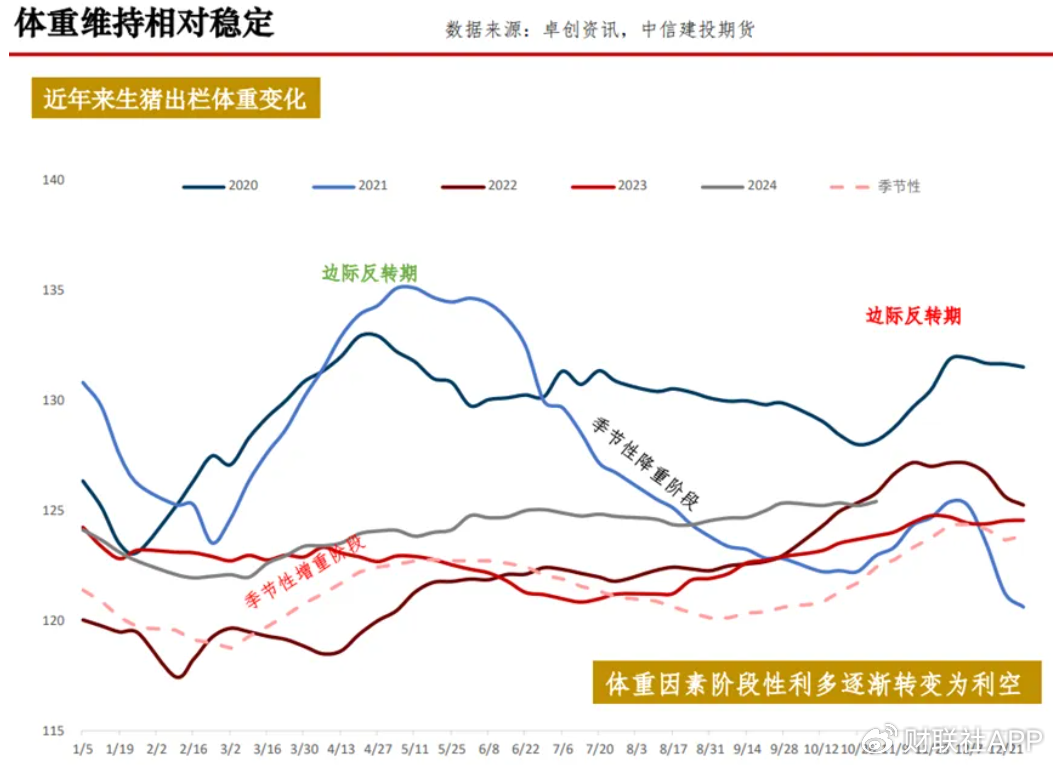 四季度豬價(jià)上演多空“終極對(duì)決” 決定養(yǎng)豬業(yè)明年“是肥是瘦”  第6張