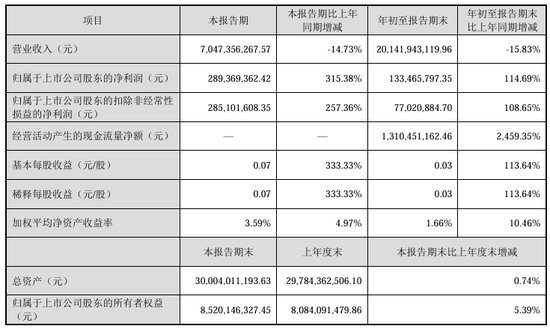 今夜，最高暴增超30倍！  第5張