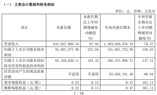 今夜，最高暴增超30倍！  第6張