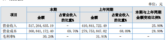 明日停牌！這家A股重組有蹊蹺，提前逼近漲停  第4張