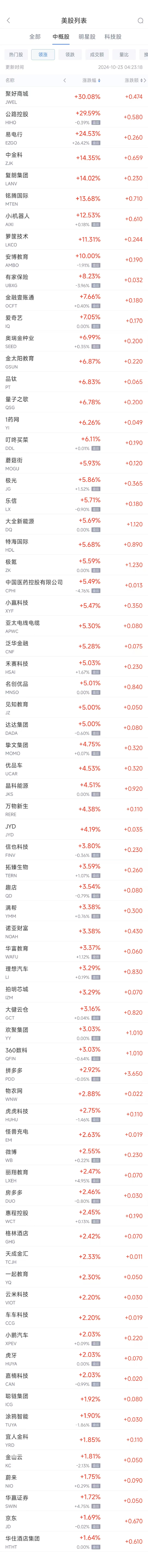 周二熱門中概股漲跌不一 拼多多漲2.9%，臺積電跌1.7%