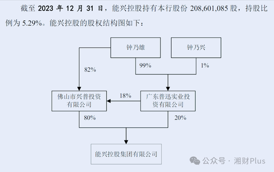 廣東南海農(nóng)商銀行估值6億多的股份被拍賣，持股所有人為身家百億富豪  第3張