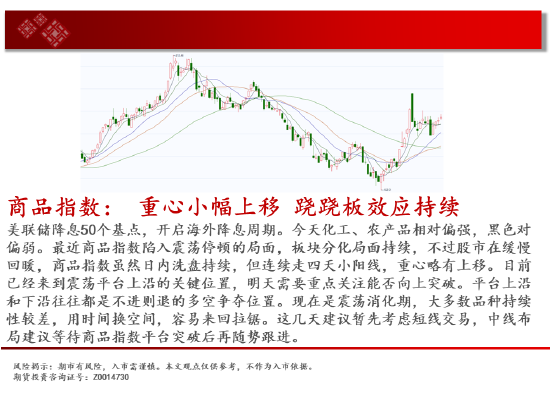 中天期貨:豆粕低位震蕩 棕櫚大漲上破  第2張