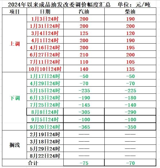 就在今晚！漲價！下班后速度沖→  第3張