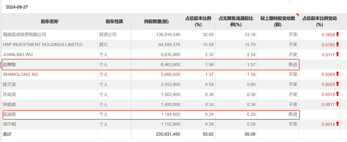 23天21板后，雙成藥業(yè)一字跌停，誰(shuí)在瘋狂“撈金”？  第3張