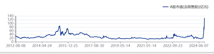 23天21板后，雙成藥業(yè)一字跌停，誰(shuí)在瘋狂“撈金”？  第6張