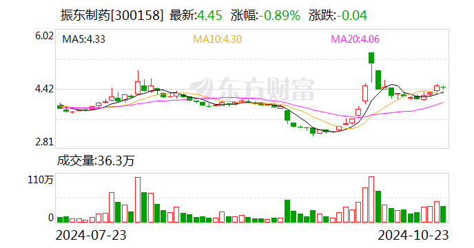 振東制藥：擬斥資5000萬元至1億元回購股份  第1張