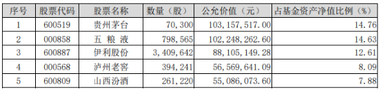 “茅五瀘汾洋”集體上攻，食品ETF（515710）收漲1.44%，日線4連陽！機構(gòu)：食品飲料中長期預(yù)期變得樂觀  第3張