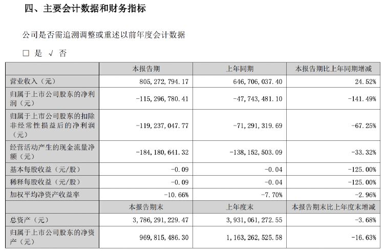 錦富技術(shù)股價(jià)年內(nèi)新高！子公司邁致科技與英偉達(dá)合作事項(xiàng)受關(guān)注