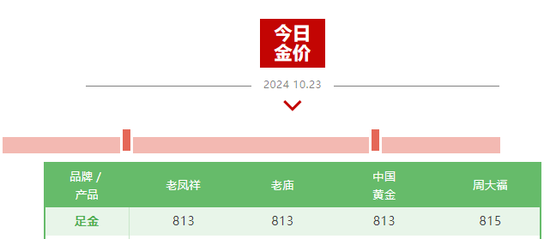 霸屏熱搜！“今日金價”又殺瘋了