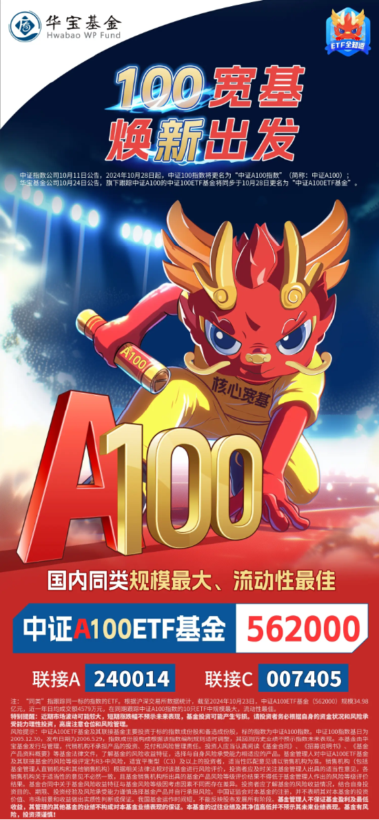 “A系列”重磅上新A100，同類最大ETF同步更名“中證A100ETF基金”（562000），最新規(guī)模35億叒?jiǎng)?chuàng)新高！