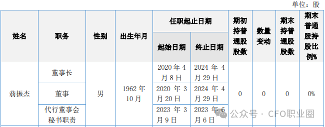 違法持有股票！某券商總經(jīng)理被立案并辭職  第5張