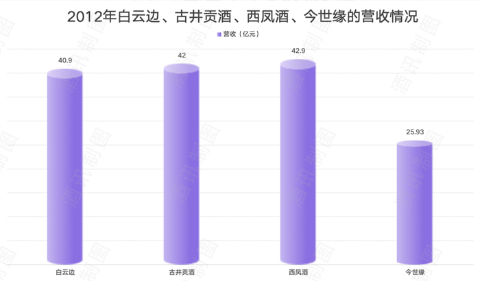 白云邊急剎車(chē)，百億目標(biāo)再延期？  第3張