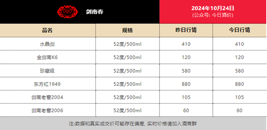 劍南春“打假”的另一面，酒企不能“抱薪救火”