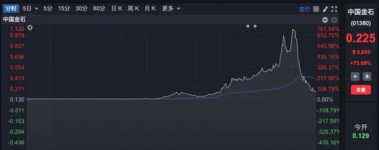 “牛市旗手”尾盤異動！發(fā)生了什么？  第5張