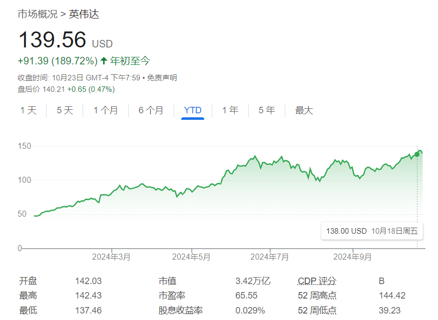 多虧了臺(tái)積電，英偉達(dá)傳來好消息！