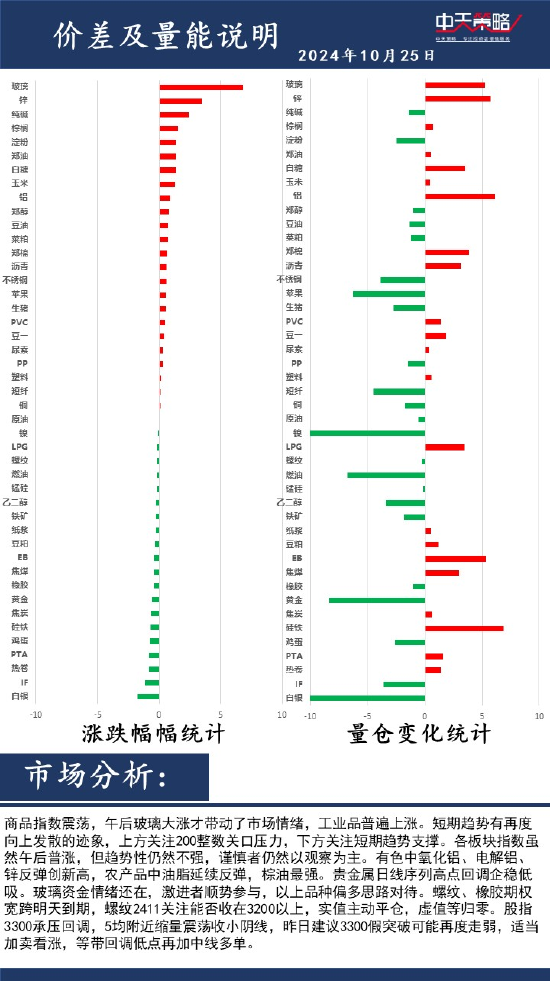 中天策略:10月25日市場分析  第2張