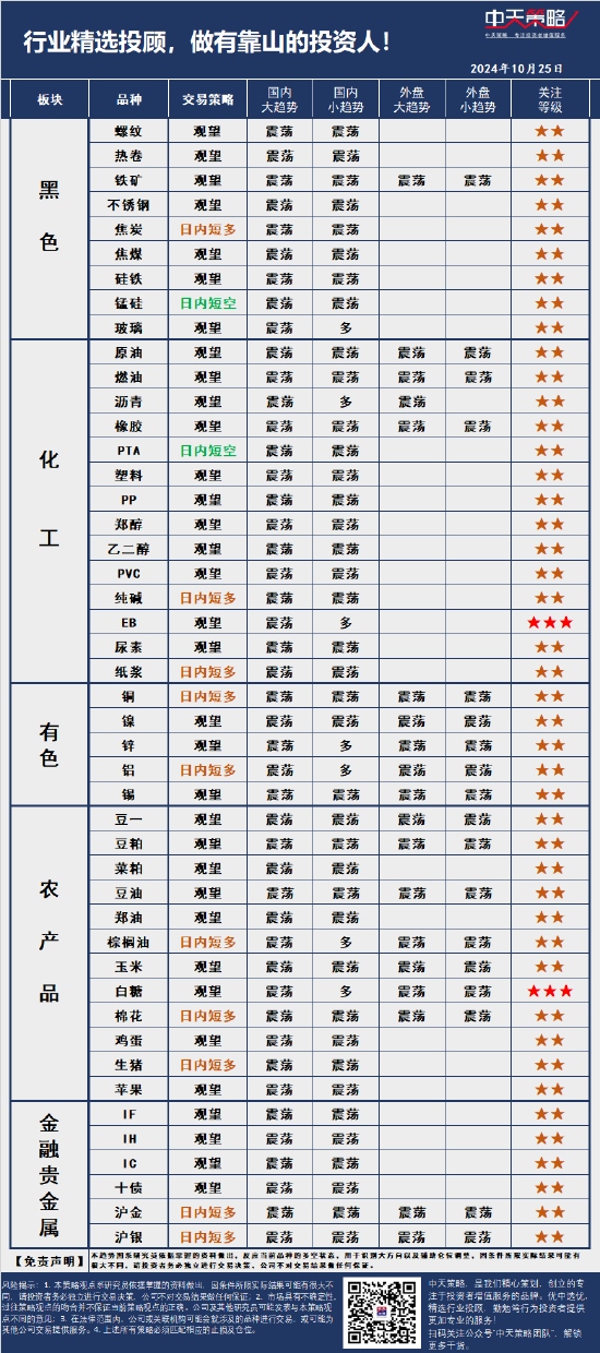 中天策略:10月25日市場分析  第3張